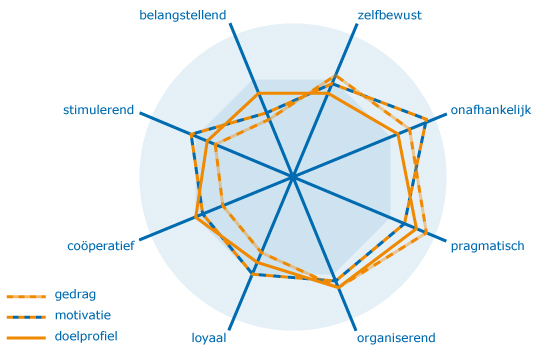 klik op afbeelding voor vergroting thorm_rda_profiel